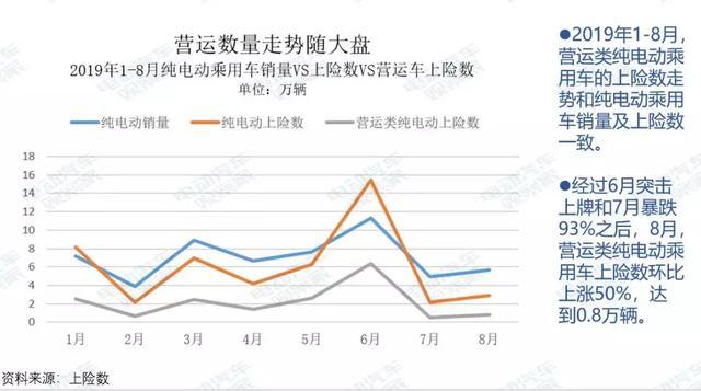 研究报告：纯电动乘用车营运市场剖析