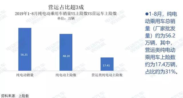 研究报告：纯电动乘用车营运市场剖析