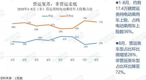 研究报告：纯电动乘用车营运市场剖析