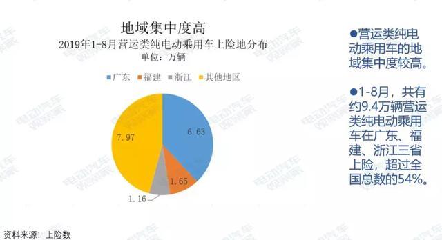 研究报告：纯电动乘用车营运市场剖析