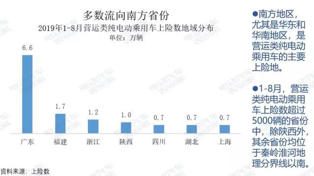 研究报告：纯电动乘用车营运市场剖析