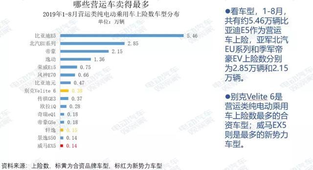 研究报告：纯电动乘用车营运市场剖析