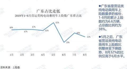 研究报告：纯电动乘用车营运市场剖析