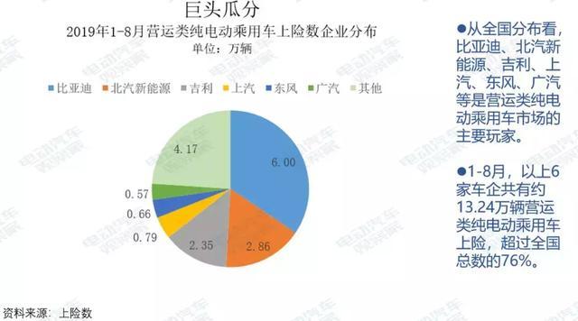 研究报告：纯电动乘用车营运市场剖析