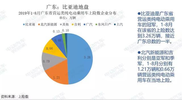 研究报告：纯电动乘用车营运市场剖析