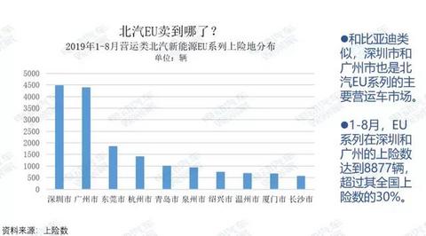 研究报告：纯电动乘用车营运市场剖析