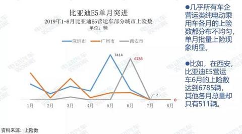 研究报告：纯电动乘用车营运市场剖析