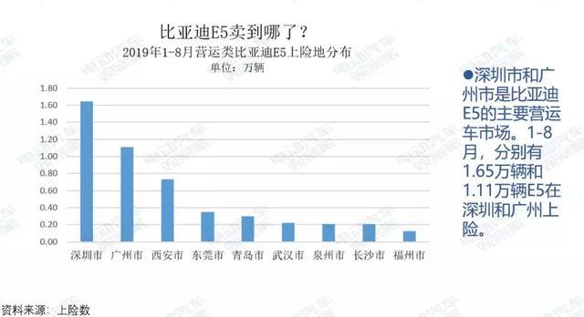 研究报告：纯电动乘用车营运市场剖析