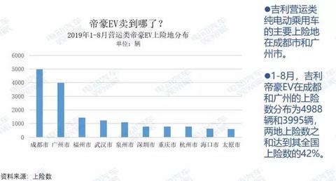 研究报告：纯电动乘用车营运市场剖析