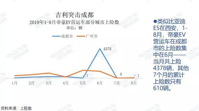 研究报告：纯电动乘用车营运市场剖析