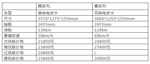 開云電皮卡：無補(bǔ)貼的電動(dòng)化模板