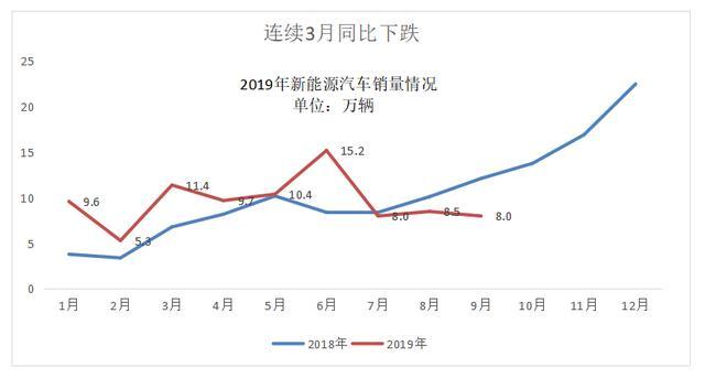 全年新能源汽车销量能有多少？3大机构更新预测