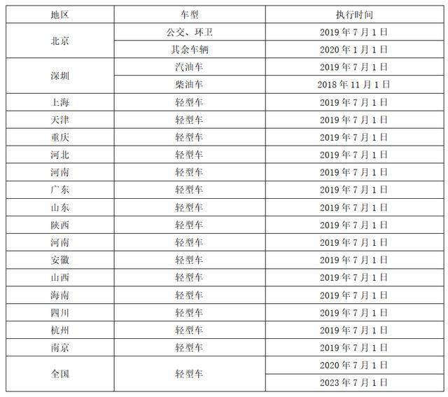全年新能源汽車銷量能有多少？3大機(jī)構(gòu)更新預(yù)測(cè)