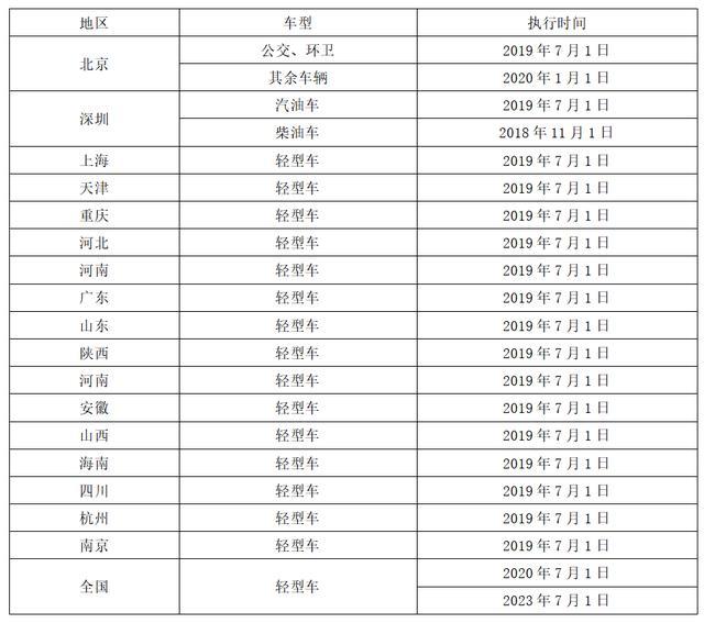 全年新能源汽车销量能有多少？3大机构更新预测