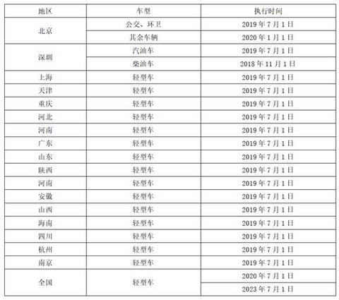 全年新能源汽车销量能有多少？3大机构更新预测