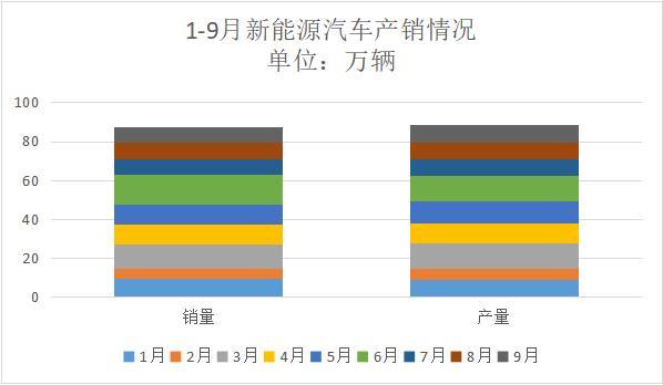 全年新能源汽車銷量能有多少？3大機(jī)構(gòu)更新預(yù)測(cè)