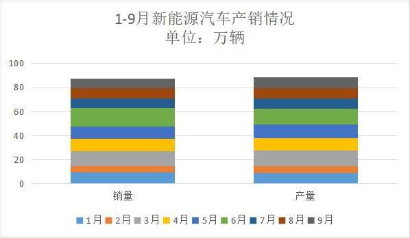 全年新能源汽车销量能有多少？3大机构更新预测