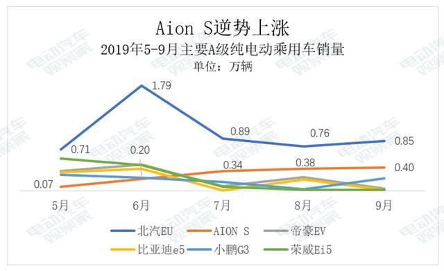 Aion LX打头阵，广汽新能源要当“抗特先锋”