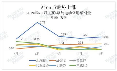 Aion LX打头阵，广汽新能源要当“抗特先锋”