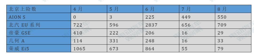 Aion LX打头阵，广汽新能源要当“抗特先锋”