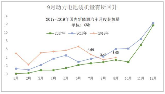 动力<a class='link' href='https://www.d1ev.com/tag/电池' target='_blank'>电池</a>观察：9月中航锂电冲到第三，软包电池装机增长