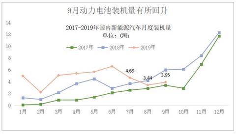 动力电池观察：9月中航锂电冲到第三，软包电池装机增长