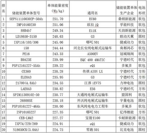 动力电池观察：9月中航锂电冲到第三，软包电池装机增长