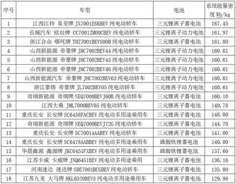 动力电池观察：9月中航锂电冲到第三，软包电池装机增长