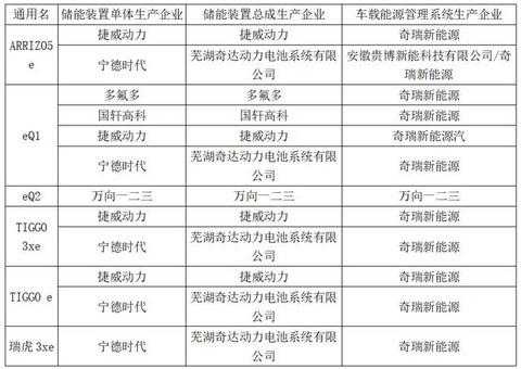 动力电池观察：9月中航锂电冲到第三，软包电池装机增长