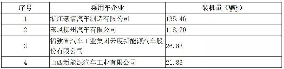 动力电池观察：9月中航锂电冲到第三，软包电池装机增长