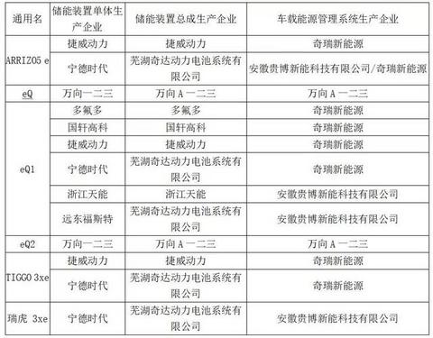 动力电池观察：9月中航锂电冲到第三，软包电池装机增长