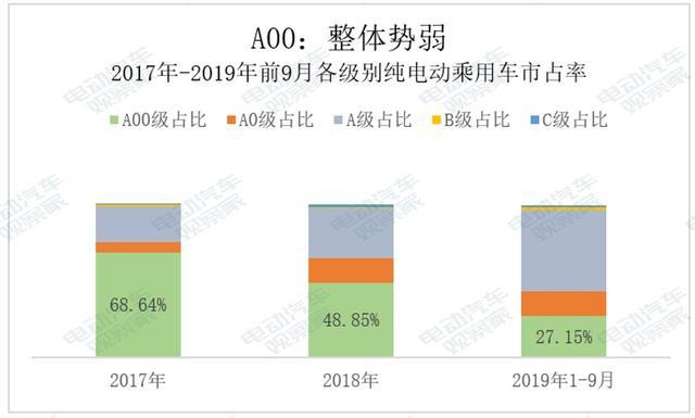 誰(shuí)是A00純電動(dòng)王者？