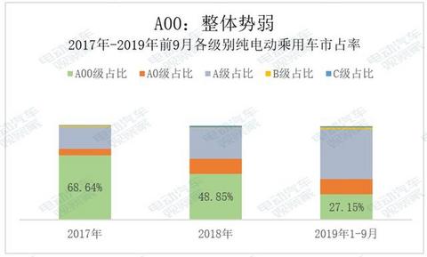谁是A00纯电动王者？