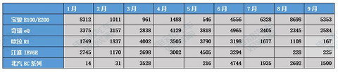 谁是A00纯电动王者？