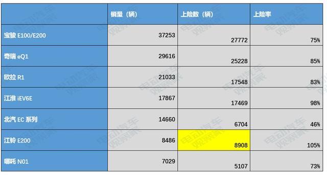 誰(shuí)是A00純電動(dòng)王者？