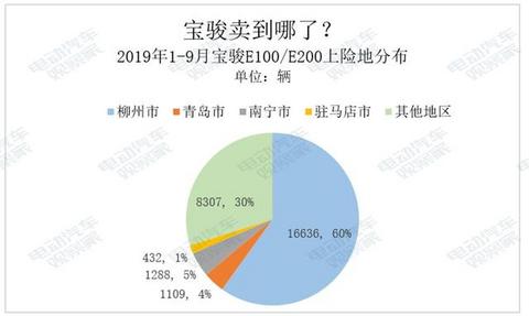 谁是A00纯电动王者？