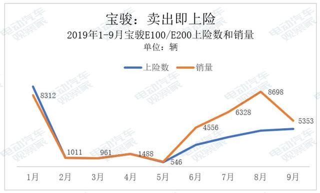 誰(shuí)是A00純電動(dòng)王者？