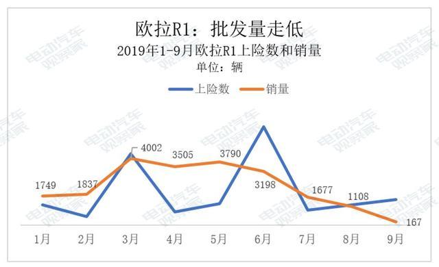 誰(shuí)是A00純電動(dòng)王者？