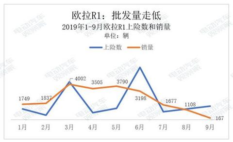 谁是A00纯电动王者？
