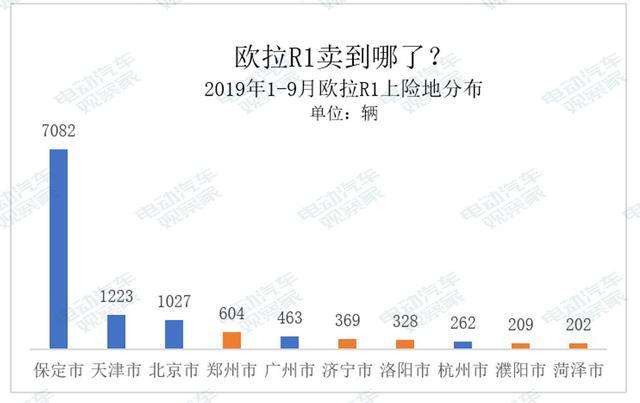 誰(shuí)是A00純電動(dòng)王者？