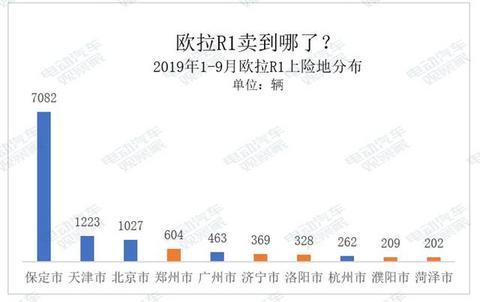 谁是A00纯电动王者？