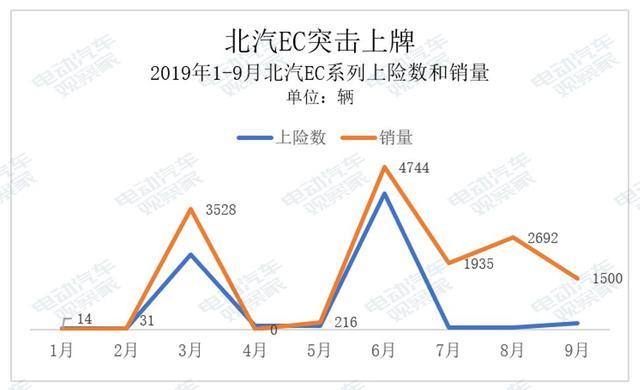 誰(shuí)是A00純電動(dòng)王者？