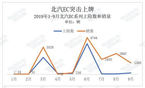 谁是A00纯电动王者？