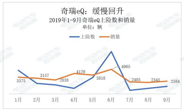 誰(shuí)是A00純電動(dòng)王者？