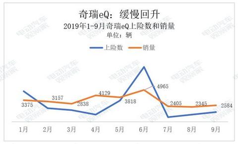 谁是A00纯电动王者？