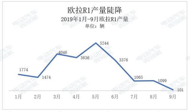 誰(shuí)是A00純電動(dòng)王者？