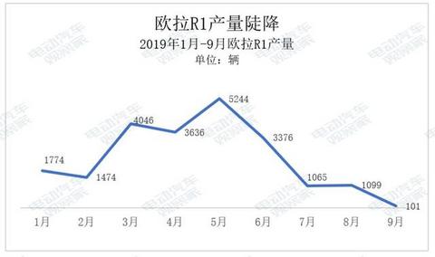 谁是A00纯电动王者？