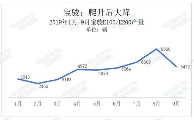 誰(shuí)是A00純電動(dòng)王者？