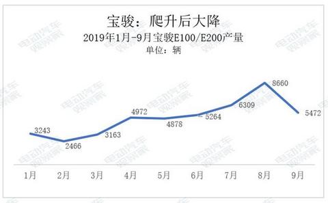 谁是A00纯电动王者？