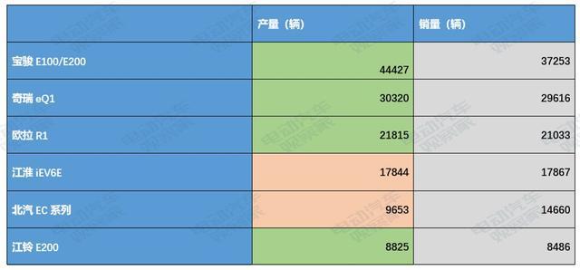 誰(shuí)是A00純電動(dòng)王者？